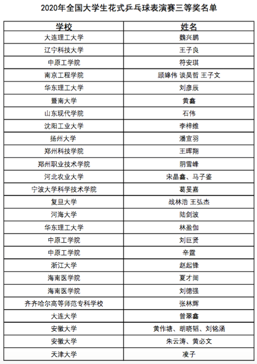 花式乒乓尽显安大风采